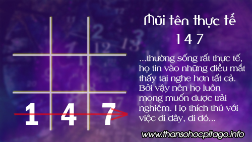 Mũi tên thực tế 1-4-7 trong thần số học