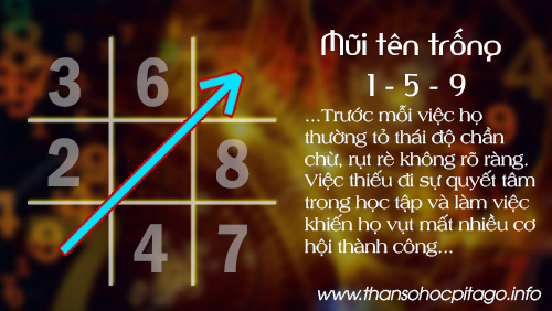 Mũi tên trống 159 trong thần số học