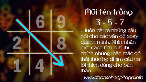 Mũi tên trống 357 trong thần số học