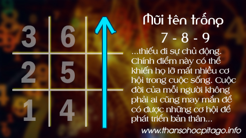 Mũi tên trống 789 trong thần số học