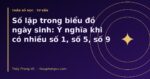 Số lặp trong biểu đồ ngày sinh: Ý nghĩa khi có nhiều số 1, số 5, số 9